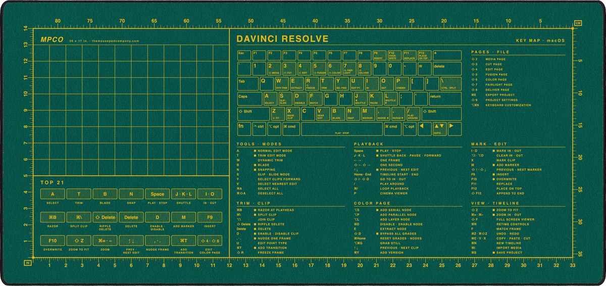 DaVinci Resolve Shortcuts Pad (macOS)