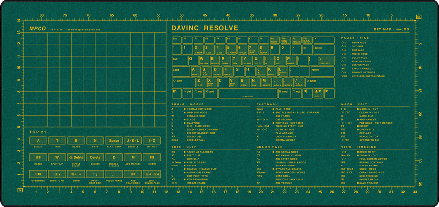 DaVinci Resolve Shortcuts Pad (macOS) in Green / Yellow