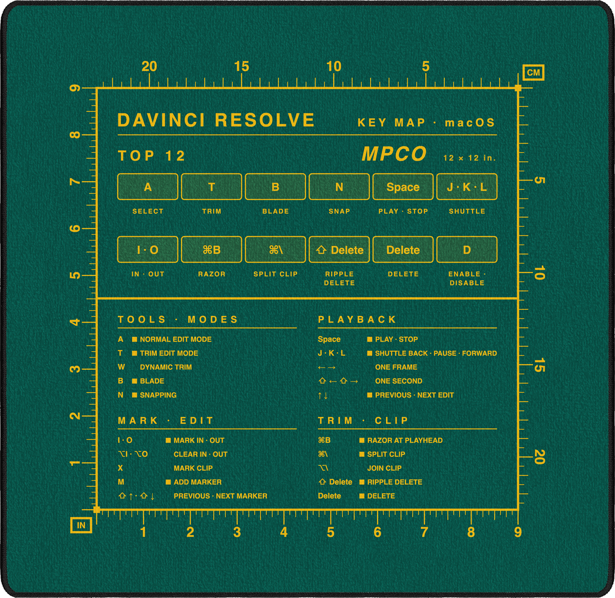 DaVinci Resolve Shortcuts Pad (macOS)
