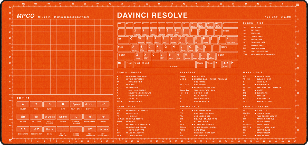DaVinci Resolve Shortcuts Pad (macOS)