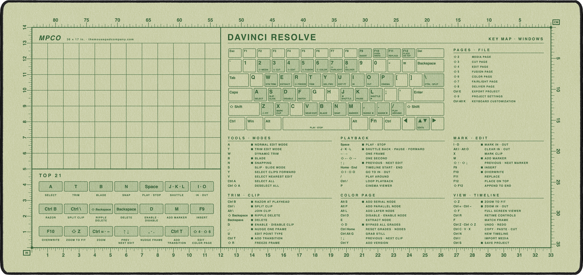 DaVinci Resolve Shortcuts Pad (Windows)