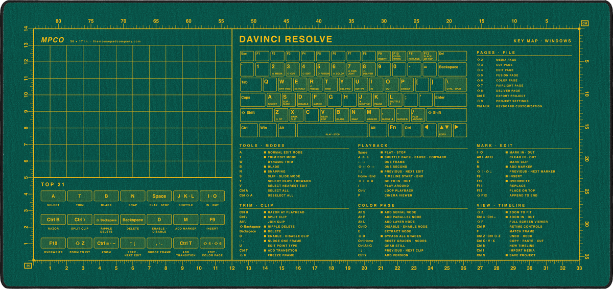 DaVinci Resolve Shortcuts Pad (Windows)