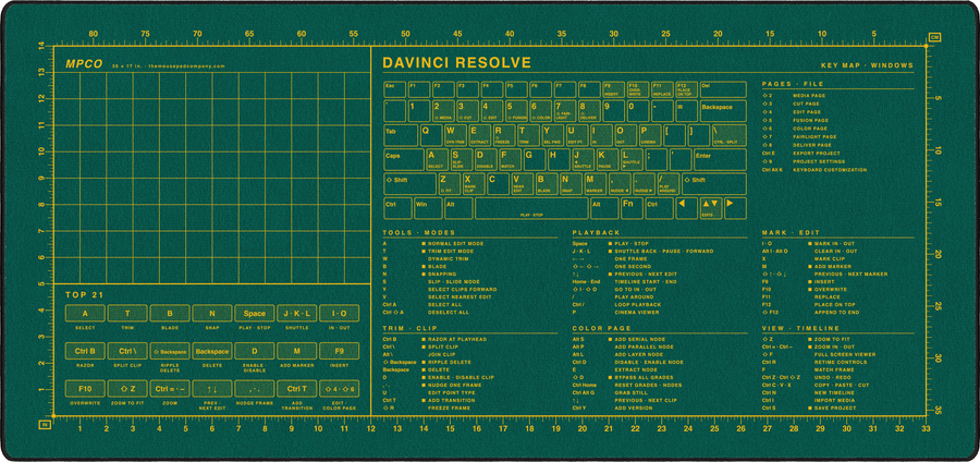DaVinci Resolve Shortcuts Pad (Windows) in Green / Yellow