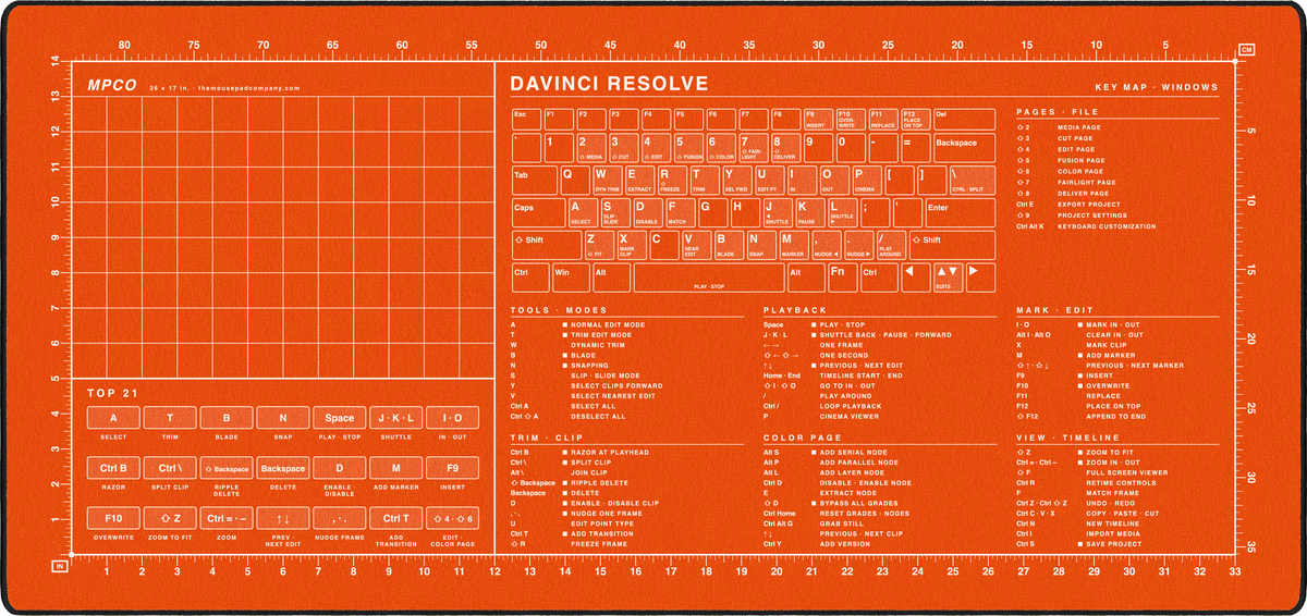 DaVinci Resolve Shortcuts Pad (Windows)