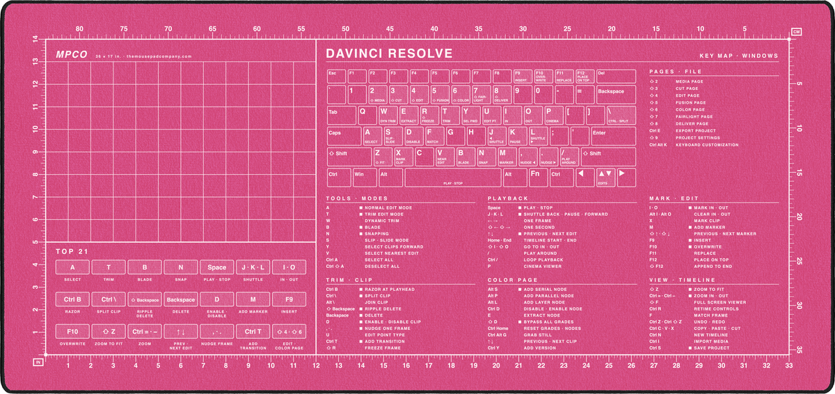DaVinci Resolve Shortcuts Pad (Windows)