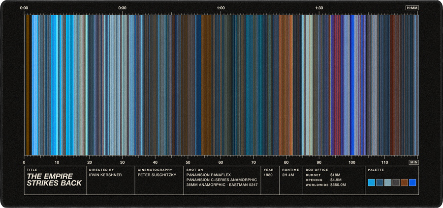The Empire Strikes Back movie barcode desk mat in Black