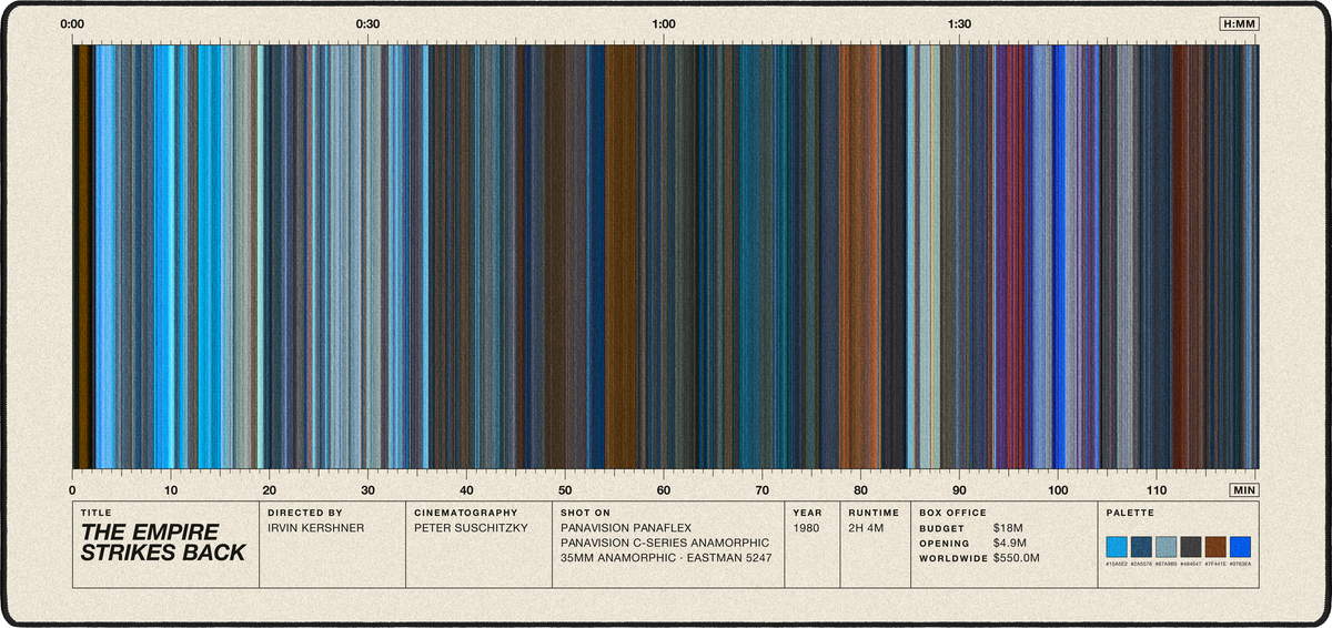 The Empire Strikes Back (1980) — Movie Barcode Desk Mat