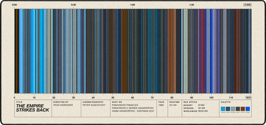 The Empire Strikes Back movie barcode desk mat in Cream