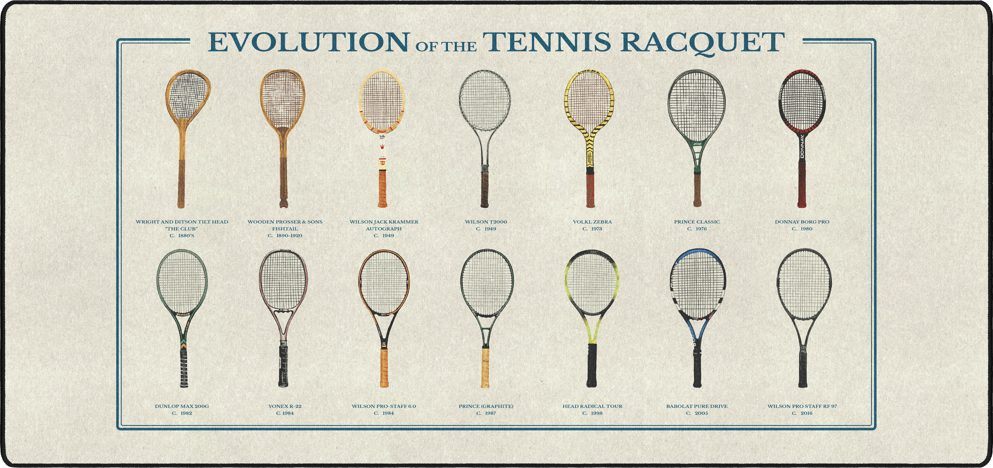 Evolution of the Tennis Racket mousepad thumbnail, Original, Large/XXL
