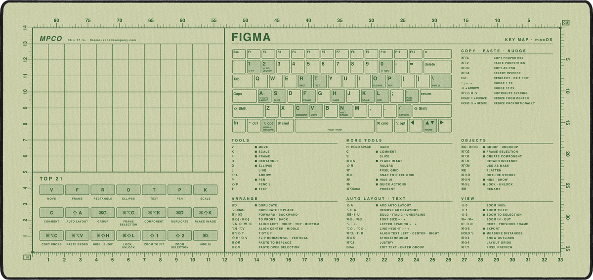 Figma Shortcuts Pad (macOS)