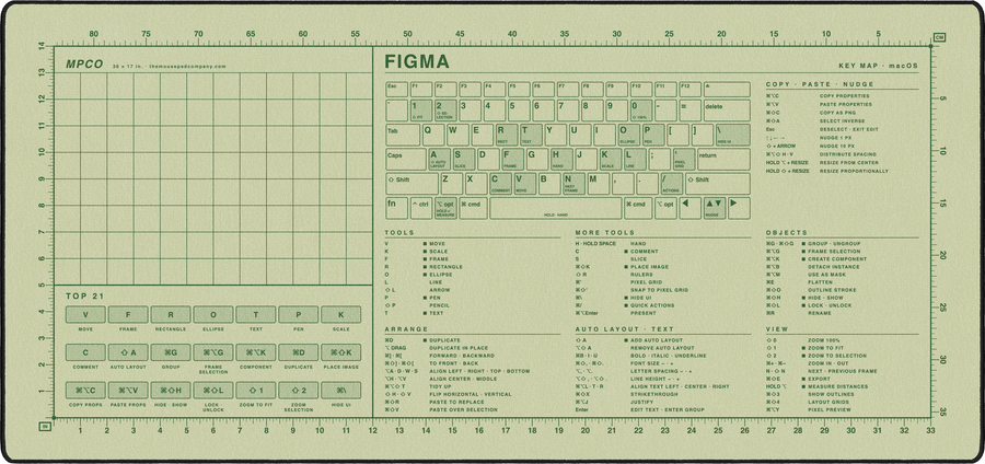 Figma Shortcuts Pad (macOS) in Buff / Green