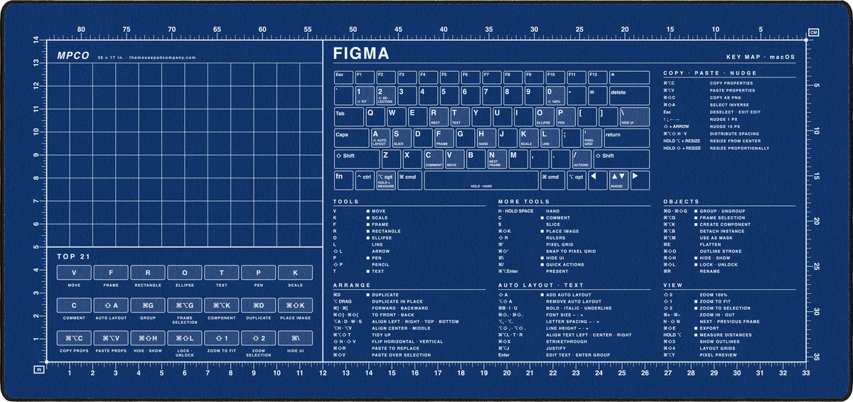 Figma Shortcuts Pad (macOS)