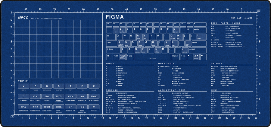 Figma Shortcuts Pad (macOS) in Blue / White