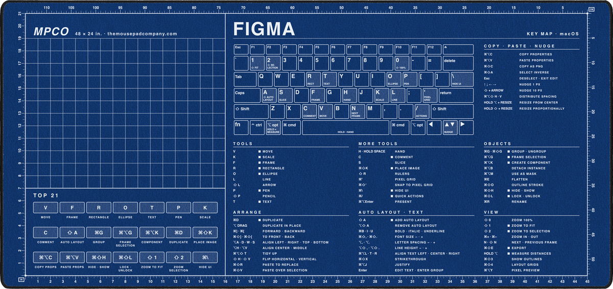 Figma Shortcuts Pad (macOS)