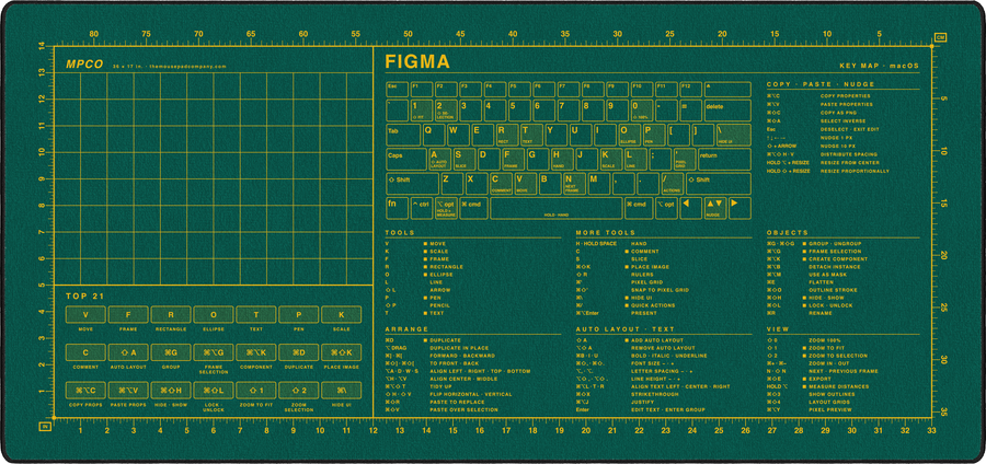 Figma Shortcuts Pad (macOS) in Green / Yellow