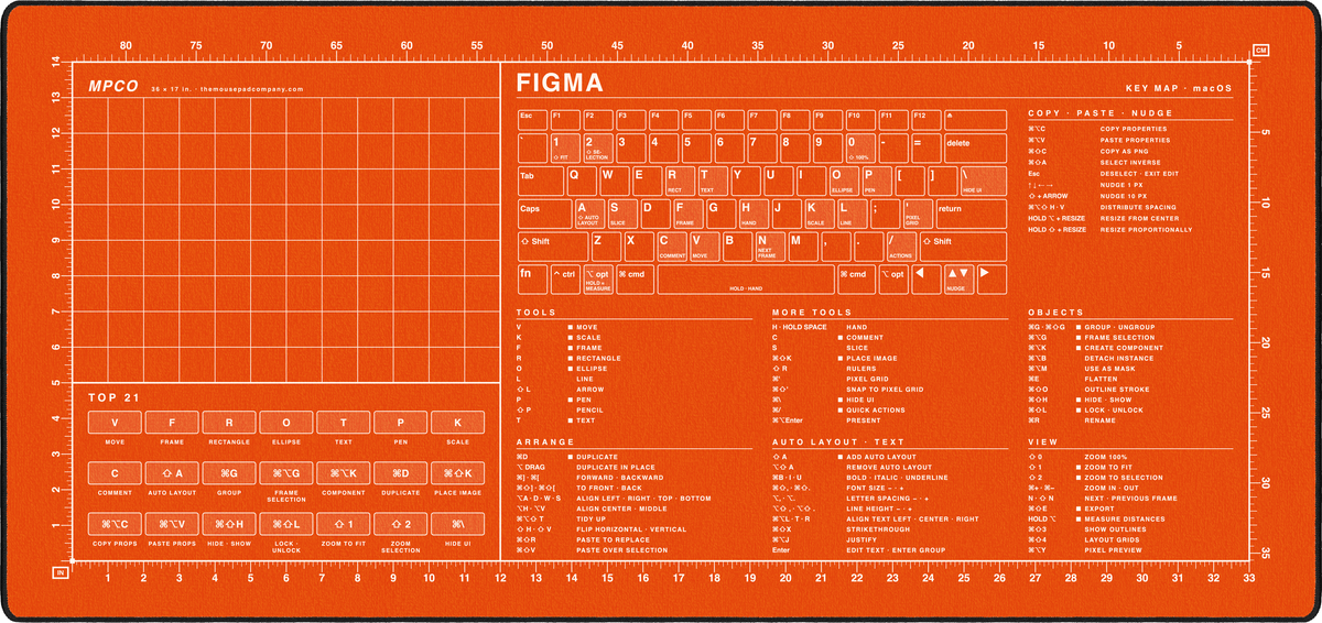 Figma Shortcuts Pad (macOS)