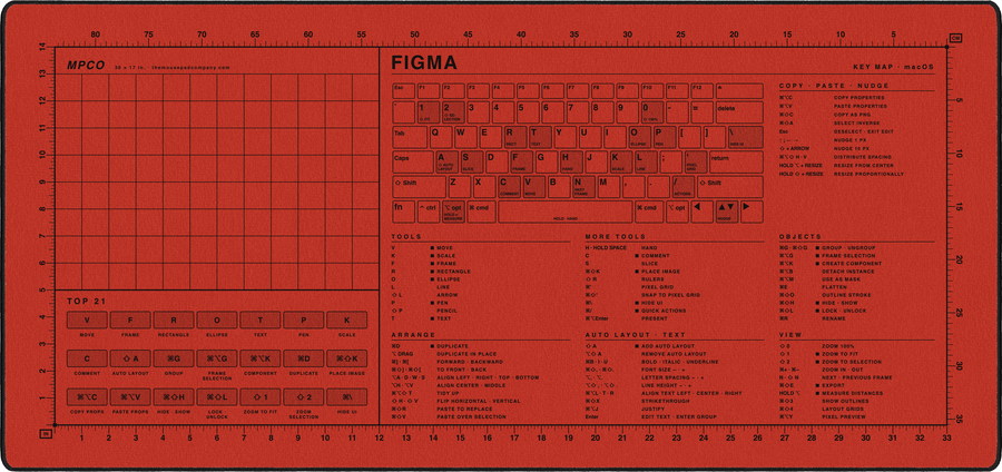 Figma Shortcuts Pad (macOS) in Red / Black