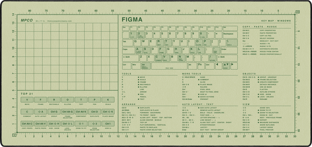 Figma Shortcuts Pad (Windows)