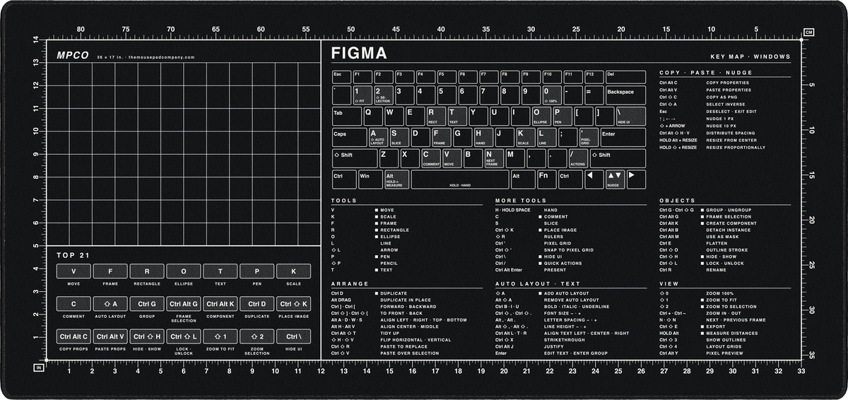 Figma Shortcuts Pad (Windows)