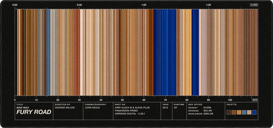 Mad Max: Fury Road movie barcode desk mat in Black