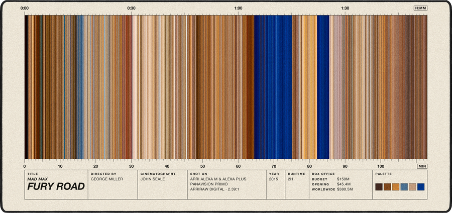 Mad Max: Fury Road movie barcode desk mat in Cream