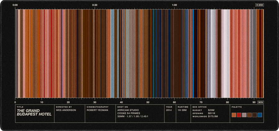 The Grand Budapest Hotel movie barcode desk mat in Black