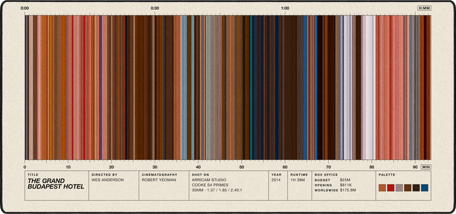 The Grand Budapest Hotel movie barcode desk mat in Cream