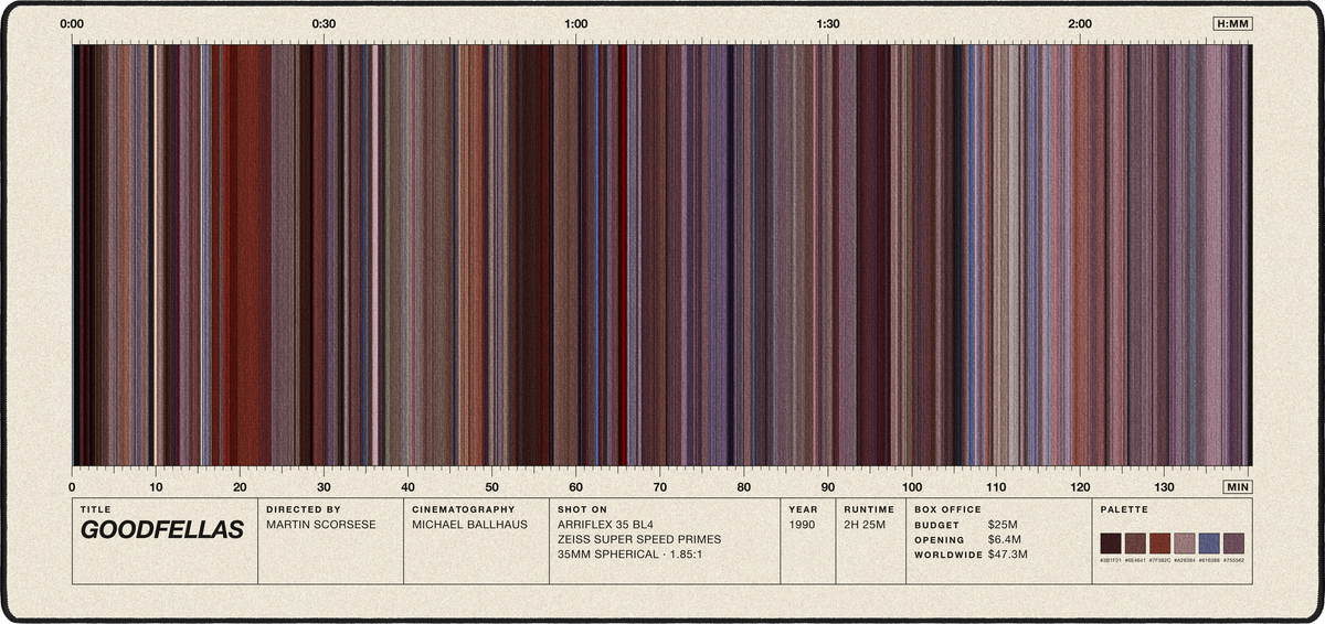 Goodfellas (1990) — Movie Barcode Desk Mat