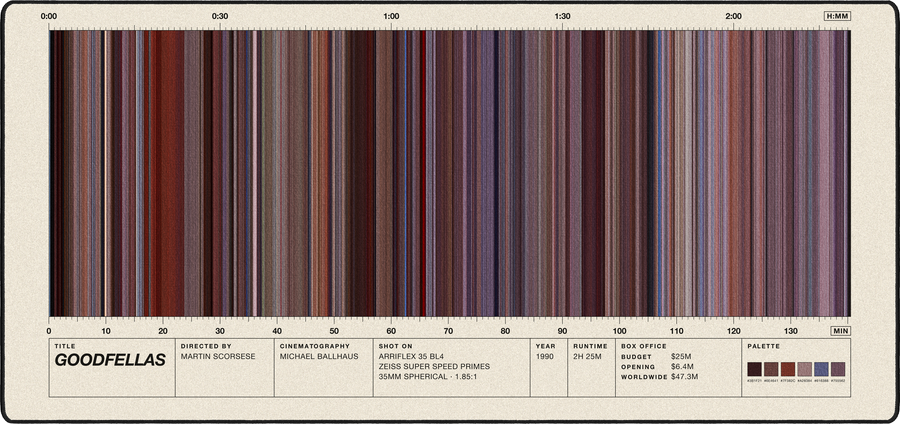 Goodfellas movie barcode desk mat in Cream