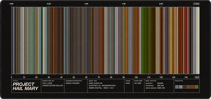 Project Hail Mary movie barcode desk mat in Black