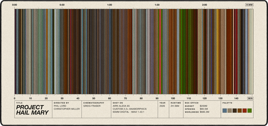 Project Hail Mary movie barcode desk mat in Cream