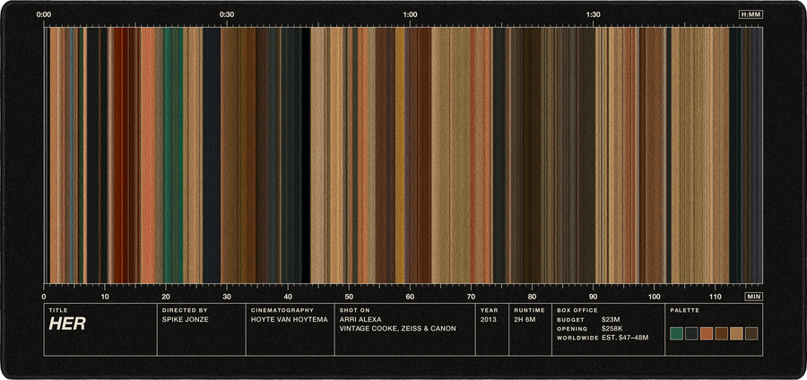 Her movie barcode desk mat in Black