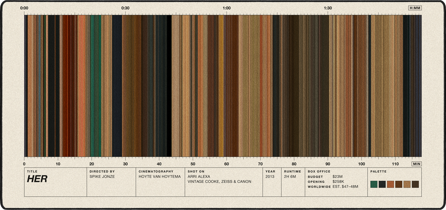 Her movie barcode desk mat in Cream