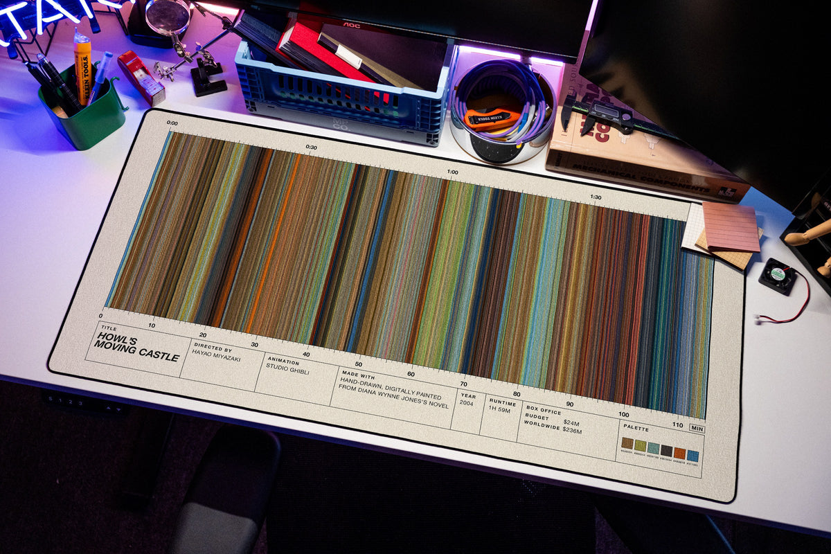 Howl's Moving Castle (2004) — Movie Barcode Desk Mat desk mat in Cream, shown on a styled desk setup