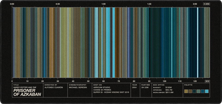 Harry Potter and the Prisoner of Azkaban movie barcode desk mat in Black