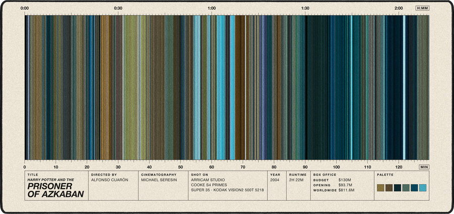 Harry Potter and the Prisoner of Azkaban movie barcode desk mat in Cream