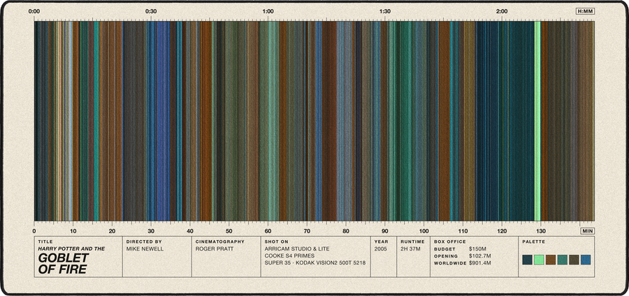 Harry Potter and the Goblet of Fire movie barcode desk mat in Cream