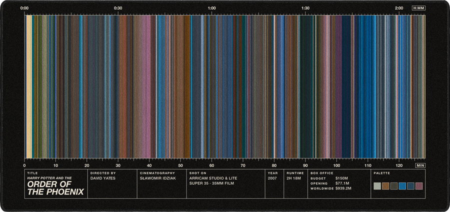 Harry Potter and the Order of the Phoenix movie barcode desk mat in Black