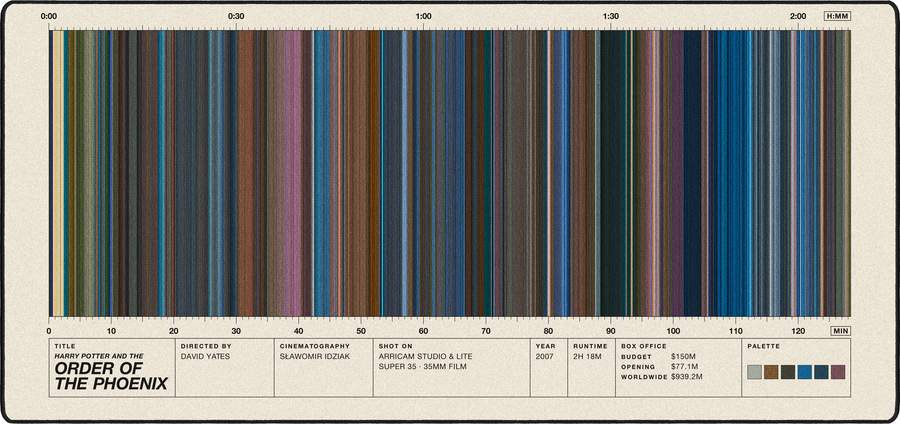 Harry Potter and the Order of the Phoenix movie barcode desk mat in Cream