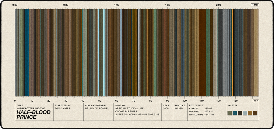 Harry Potter and the Half-Blood Prince movie barcode desk mat in Cream