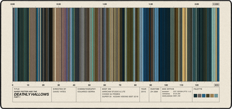 Harry Potter and the Deathly Hallows: Part 1 movie barcode desk mat in Cream