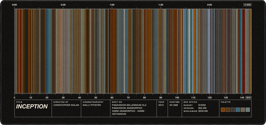 Inception movie barcode desk mat in Black