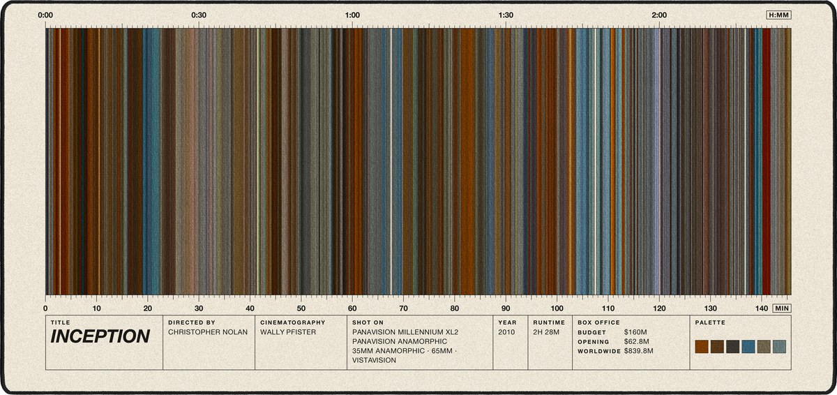 Inception (2010) — Movie Barcode Desk Mat