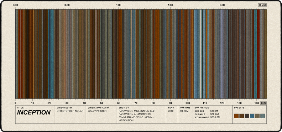 Inception movie barcode desk mat in Cream