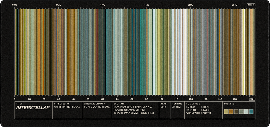Interstellar movie barcode desk mat in Black