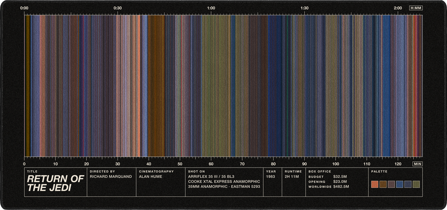 Return of the Jedi movie barcode desk mat in Black