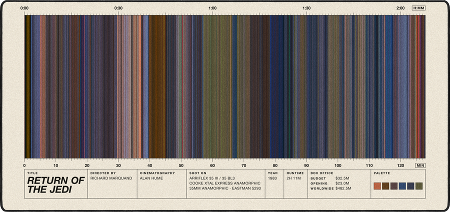 Return of the Jedi movie barcode desk mat in Cream