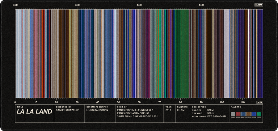 La La Land movie barcode desk mat in Black