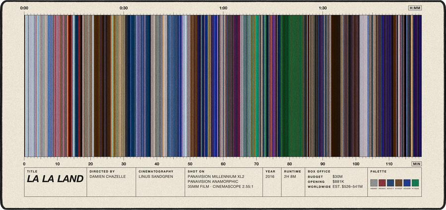 La La Land movie barcode desk mat in Cream