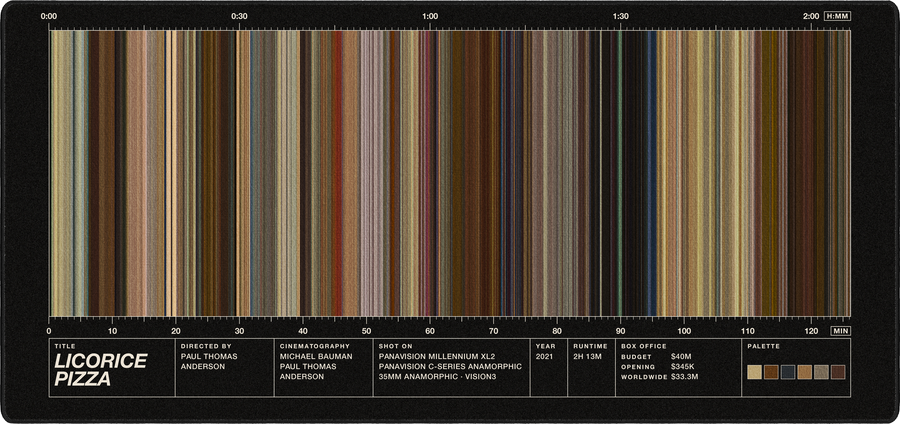 Licorice Pizza movie barcode desk mat in Black